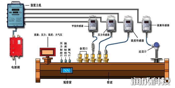 必发集团app下载装置(中国游)官网